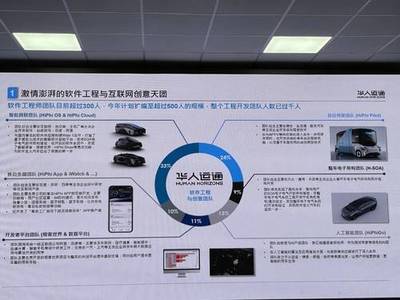 鹽城軟件開發 高合鹽城工廠背后的數字化引擎