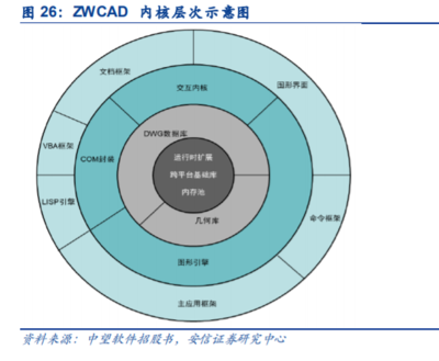 工業(yè)軟件基石 計(jì)算機(jī)輔助設(shè)計(jì)（CAD）軟件行業(yè)的現(xiàn)狀、挑戰(zhàn)與展望