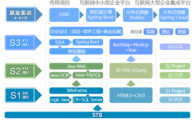 北大青鳥深圳校區(qū) 打造軟件開發(fā)的堅實基石——基礎(chǔ)軟件設計培訓詳解