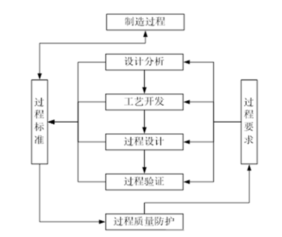 運(yùn)營(yíng)管理前沿下的基礎(chǔ)軟件設(shè)計(jì) 構(gòu)建智能與韌性的數(shù)字化底座